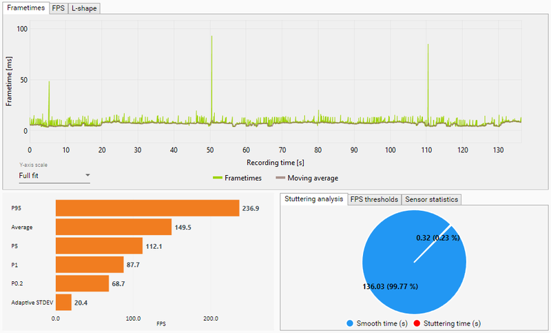 OTW-frametimes.png